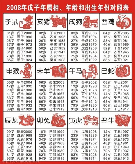 59年次屬什麼|生肖、歲次、年代歸類對照